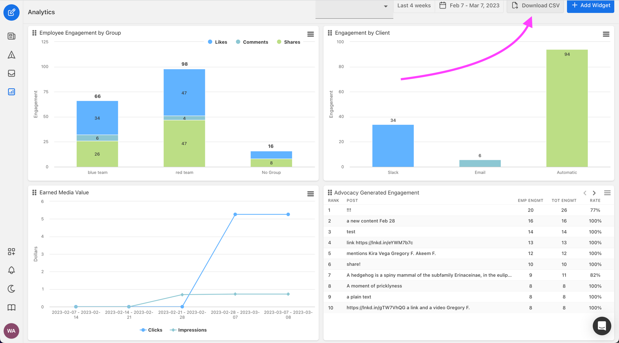 To export data from all of your widgets at once, click on the "Download CSV" button at the top of the page. This will export the data from all of your widgets.